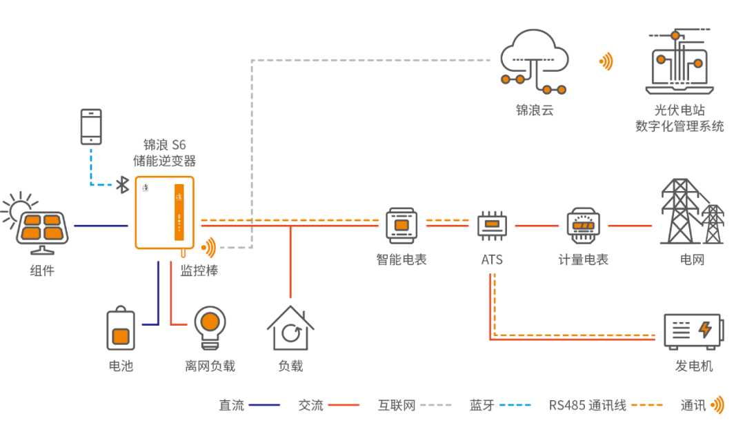 Household Photovoltaics + Ener1